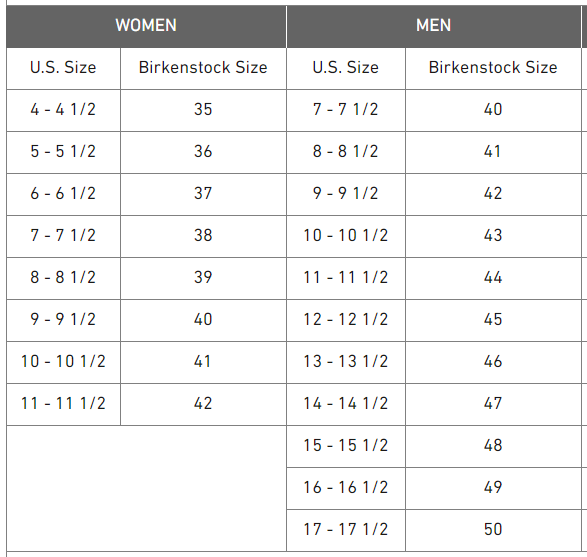 Birkenstock size conversion chart